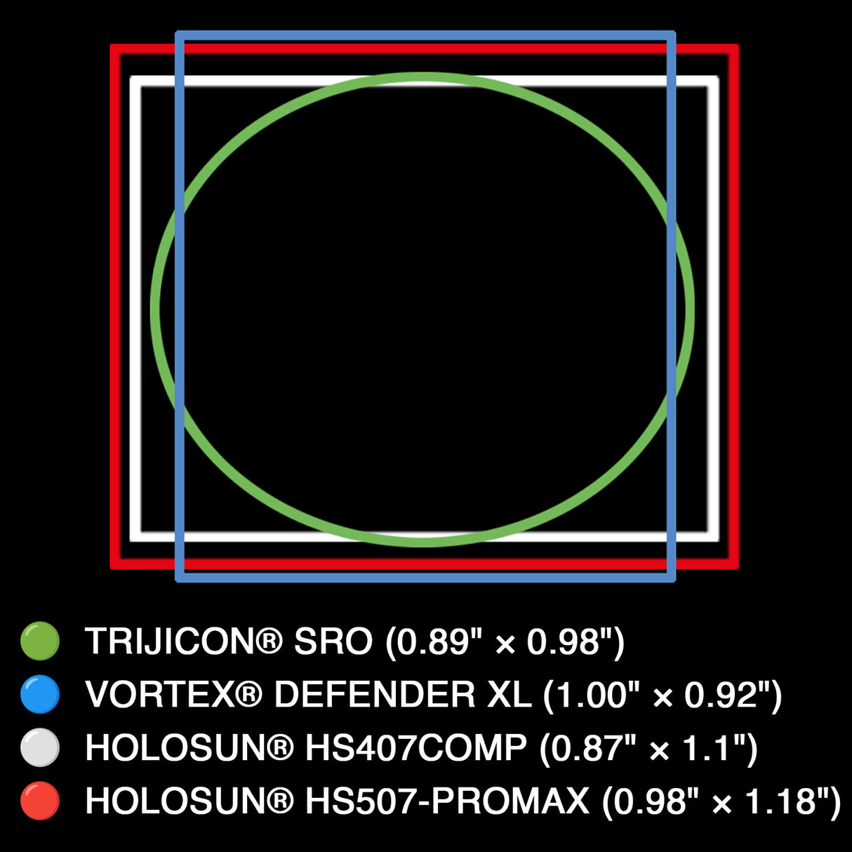 Holosun HS507 PROMAX Sichtfenster Vergleich mit anderen Red Dot Visieren